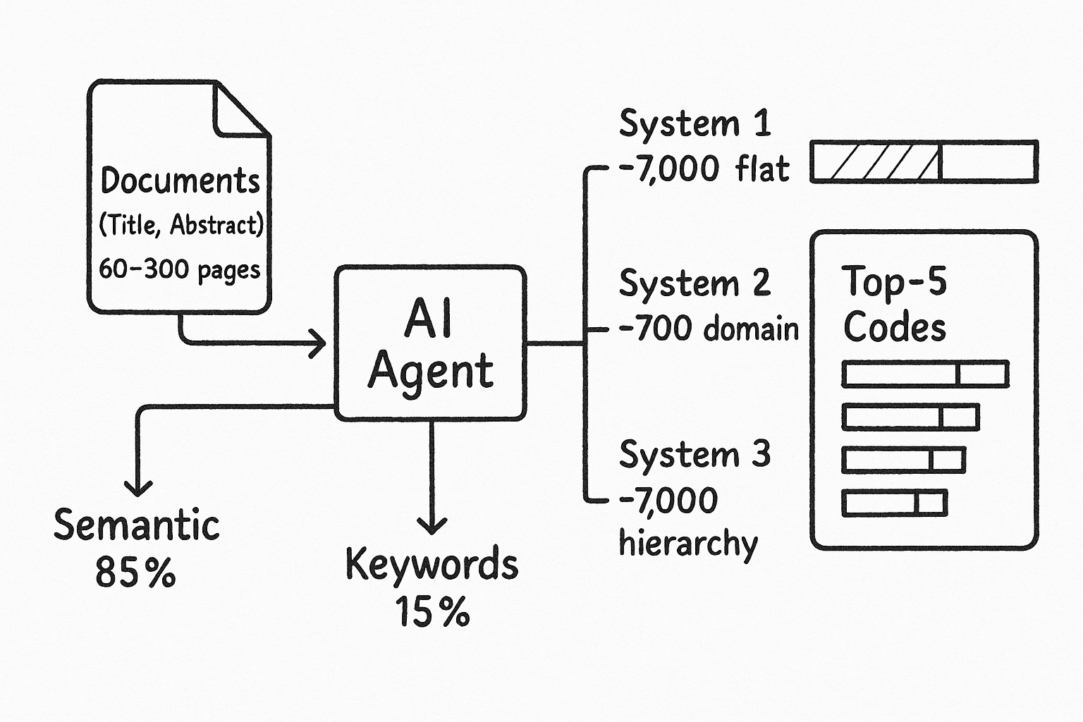 Building a classifier for very large text documents - Case Study Visual